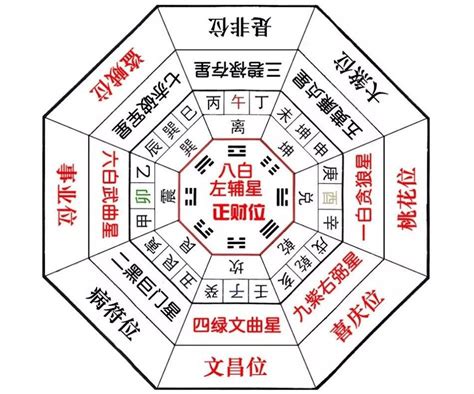 三台星意思|紫微斗数三台八座星是什么意思？ 紫微三台八座星有。